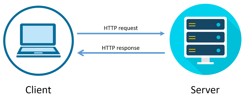 Explaination of HTTP Request and Responds - Istiak Ahamed