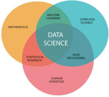 Data science - Best Programming Language to Learn First - Istiak Ahamed