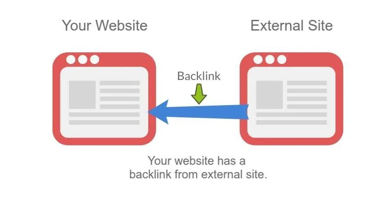 Backlink explained - istiakahamed.com