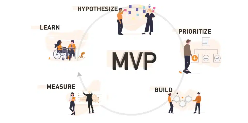 Understanding the Concept of MVP Istiak Ahamed - Istiak Ahamed