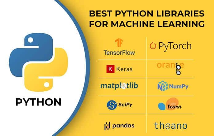 Best python Libraries for Machine Learning - Reasons to Learn Python - Istiak Ahamed