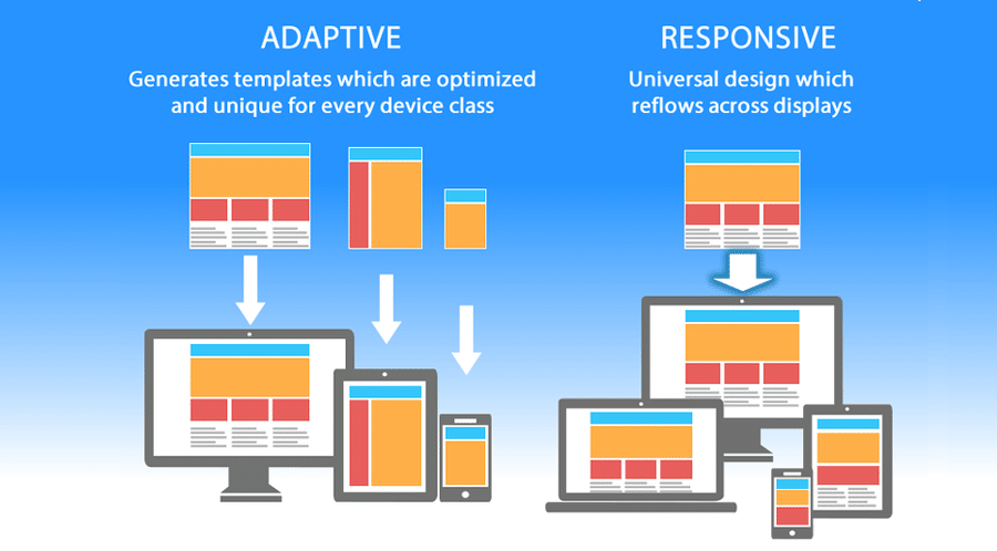 Adaptive & Responsive design - 10 On-Page SEO Tactics - istiak ahamed